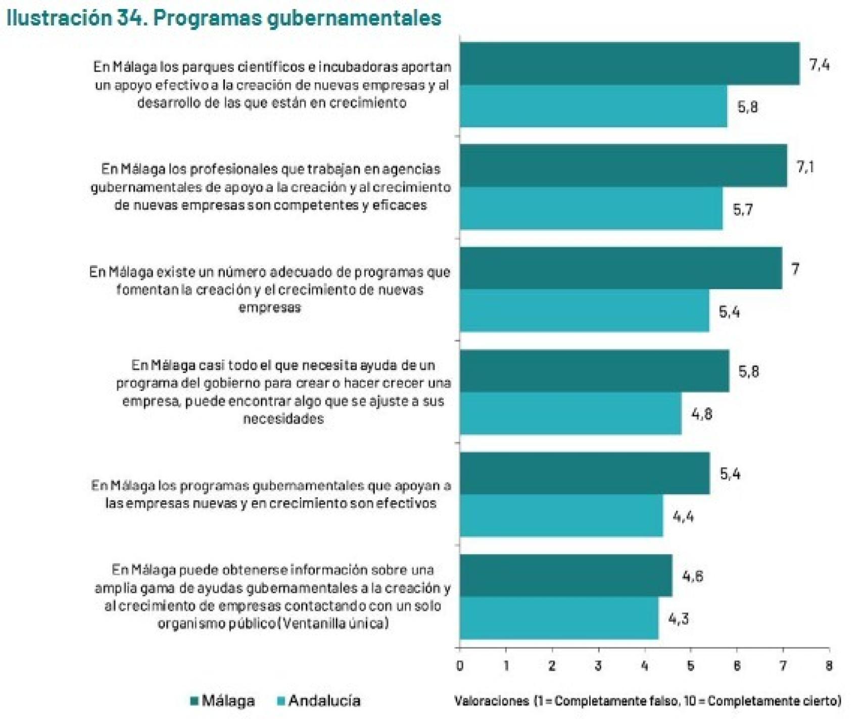 Programas gubernamentales.