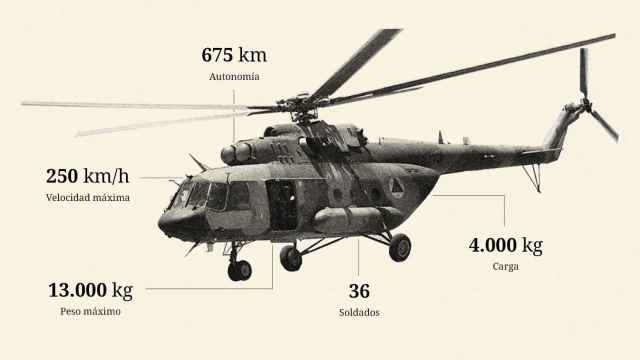 Así es el Mi-17 afgano.