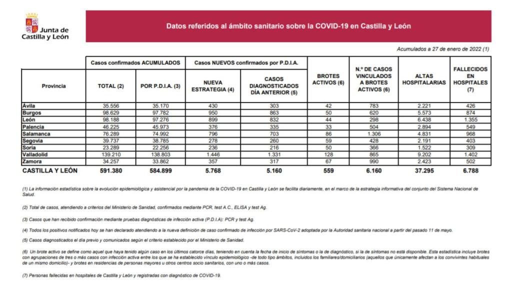 Estadística Covid 27 de enero