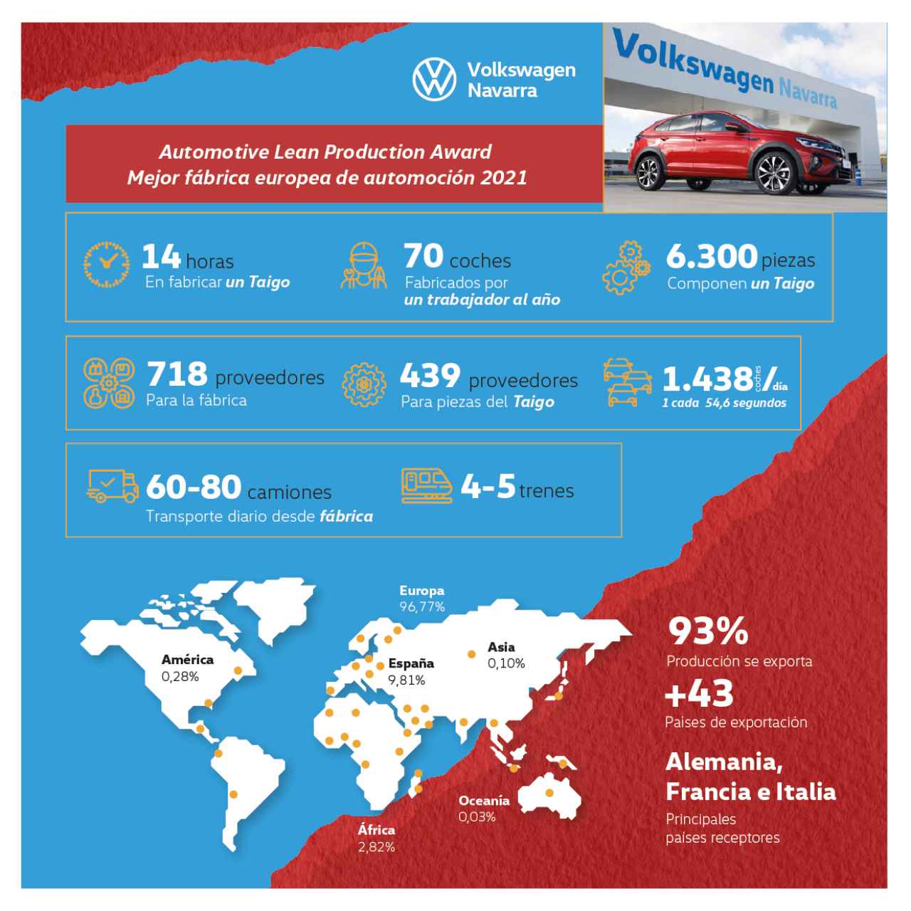 Infografía del Grupo Volkswagen.