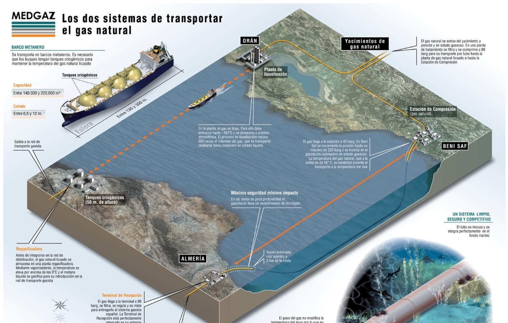 Cual es la maxima profundidad del mar