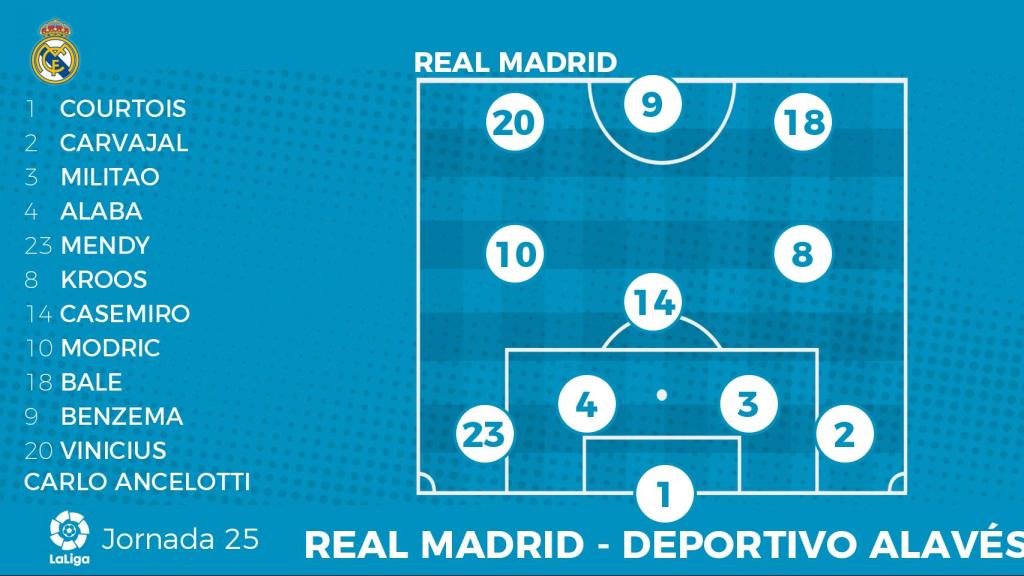 Posible alineación del Real Madrid ante el Alavés