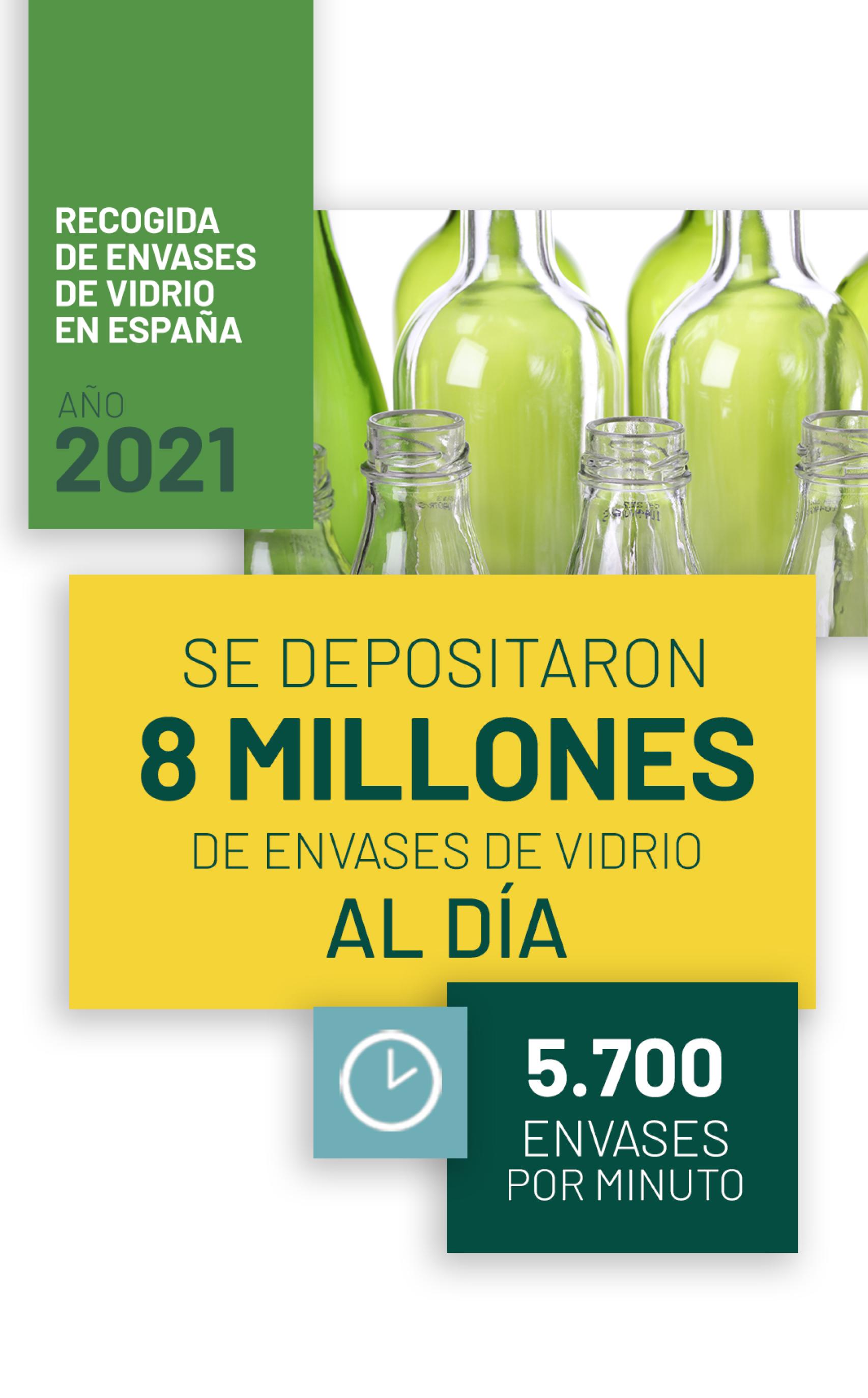 Los españoles han reciclado 884.000 toneladas de envases de vidrio en 2021