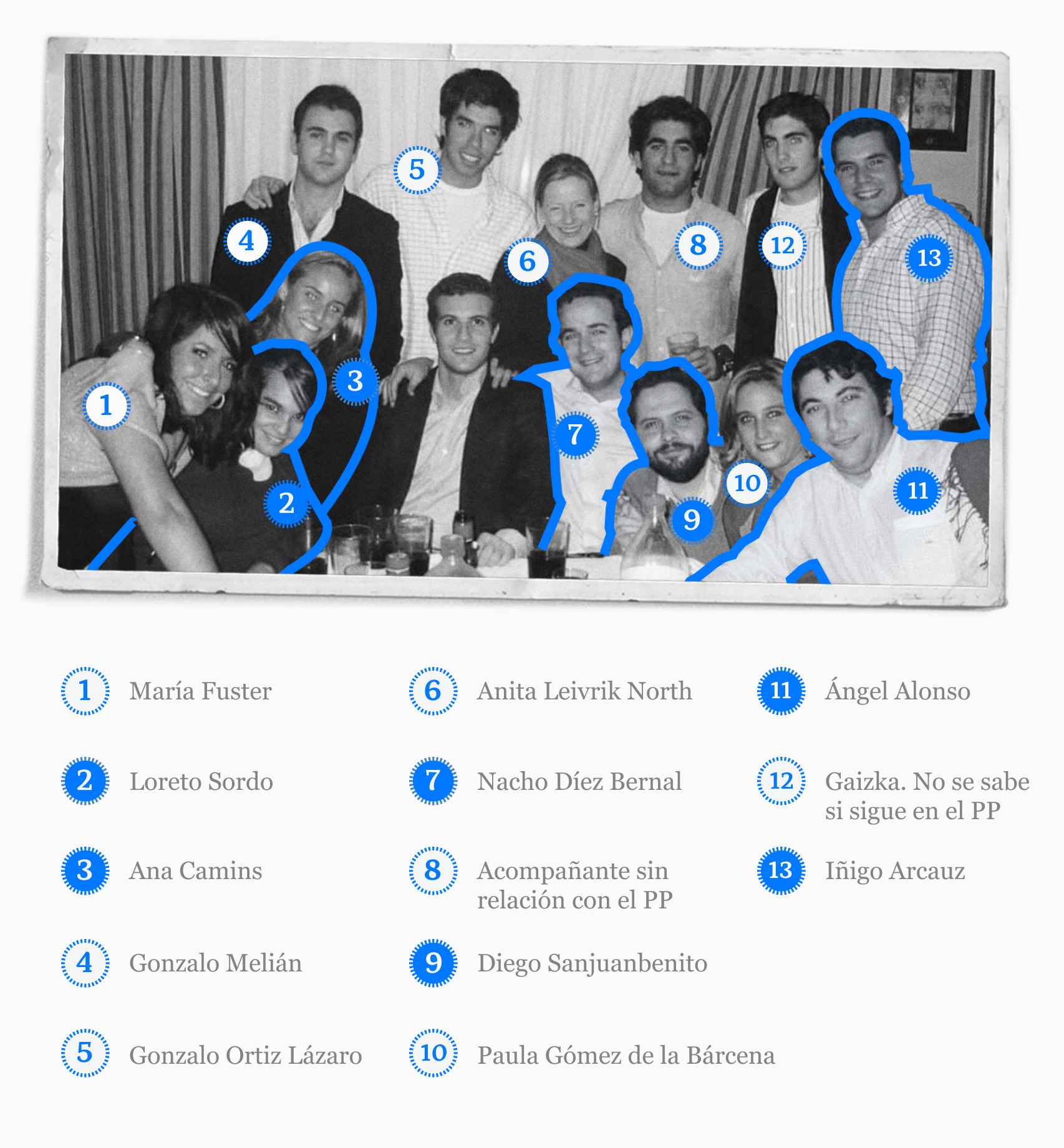 Pablo Casado, en el centro, con sus amigos y compañeros de NNGG en Madrid en 2005. En azul, los que siguen en activo en el PP.