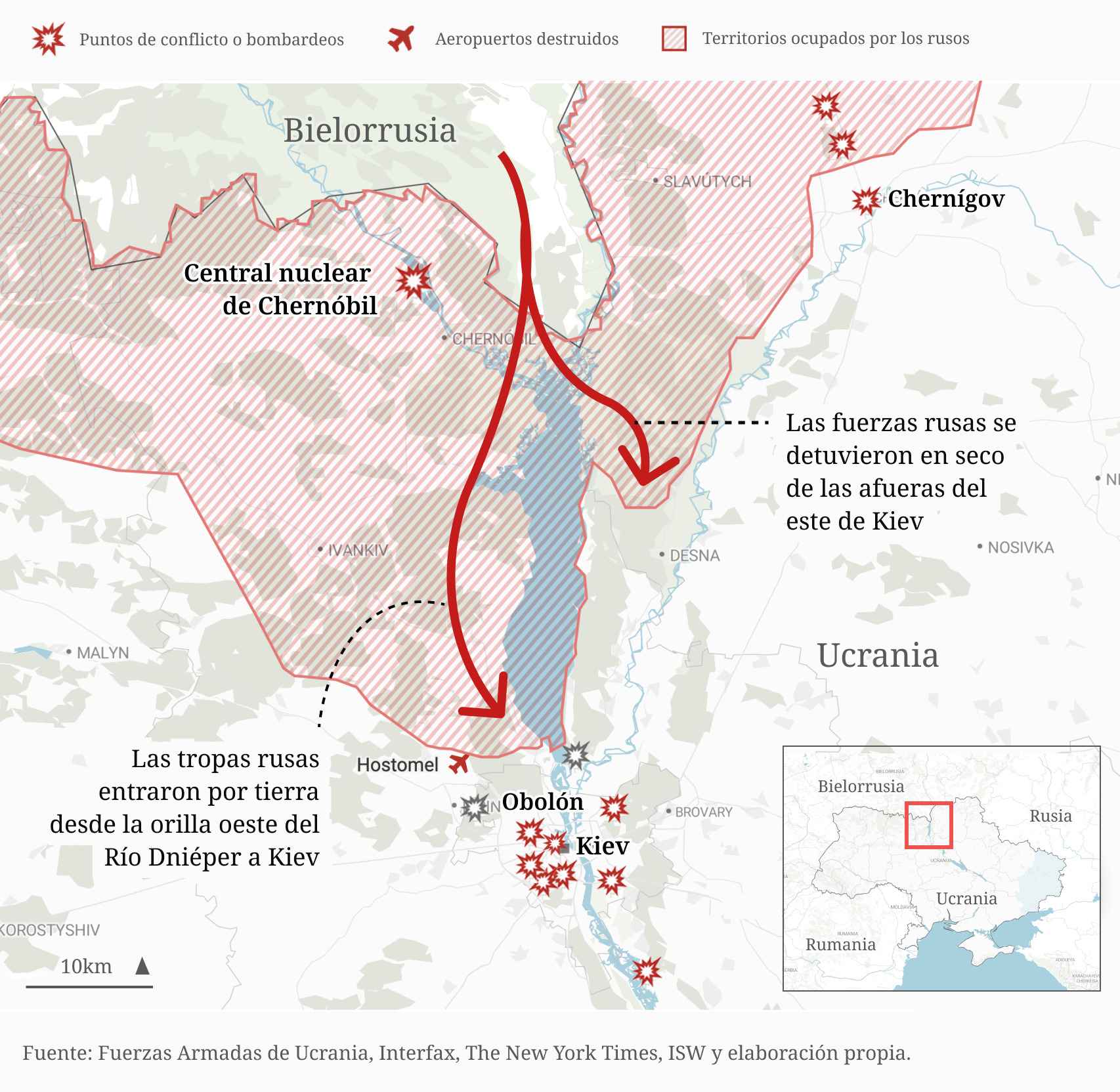 Situación de la ofensiva sobre Kiev.