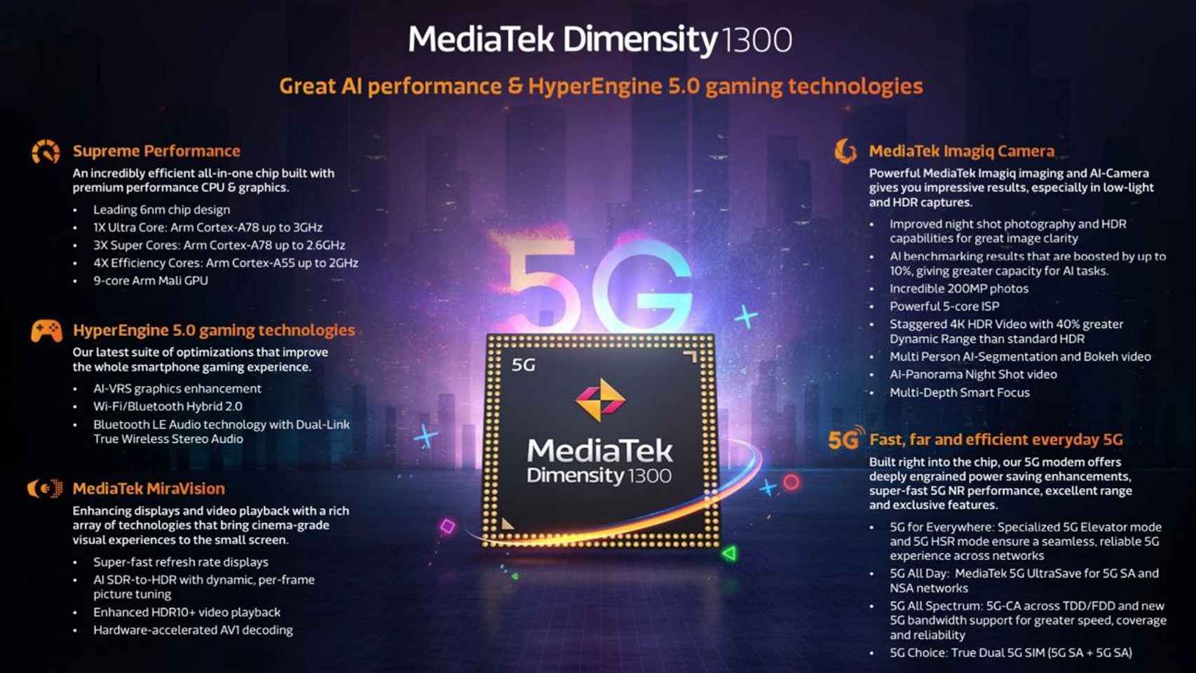 MediaTek DImensity 1300