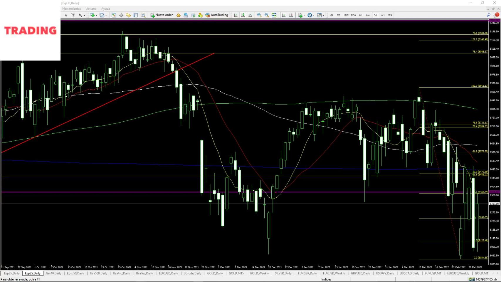 Claves para la sesión de hoy