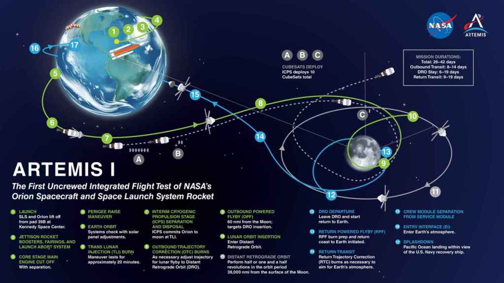 Plan de vuelo de Artemis 1