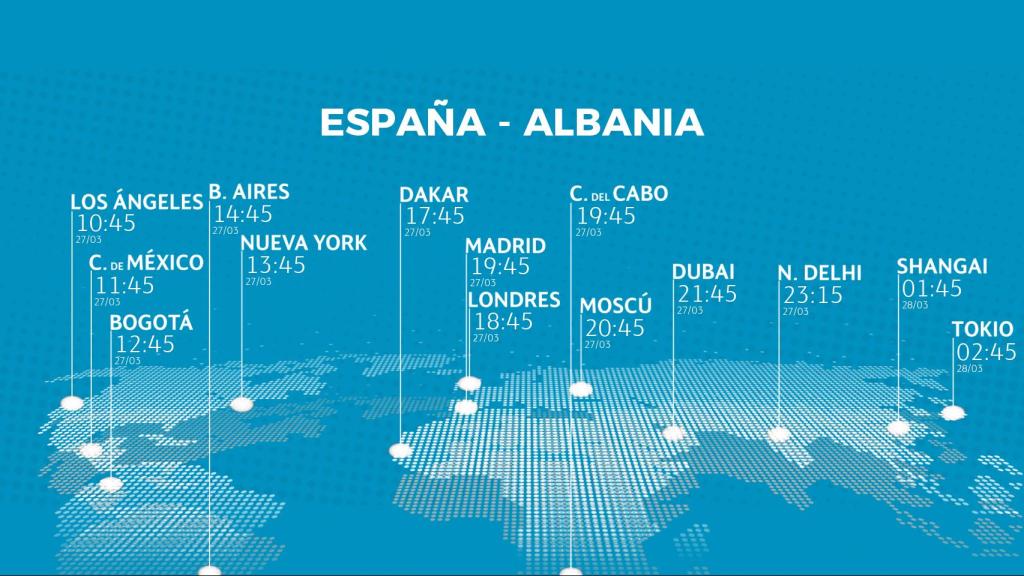 ¿Dónde se retransmite España-Albania