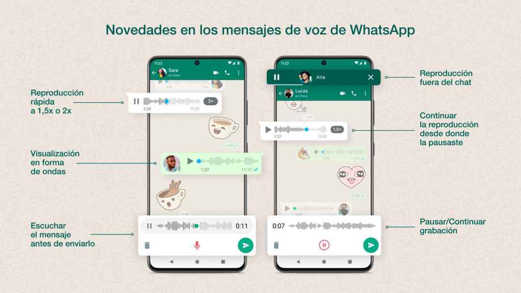 The 6 novelties of WhatsApp voice notes