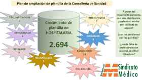Campaña del Sindicato Médico de la Comunidad Valenciana en redes sociales.