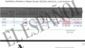 Datos de las cuentas bancarias de Medina presentes en el sumario.
