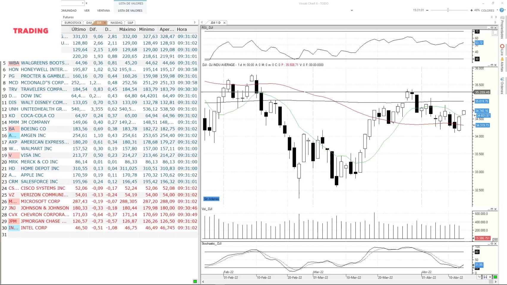 Así abre Wall Street