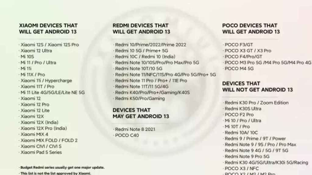 Los móviles de Xiaomi que se actualizarán a Android 13
