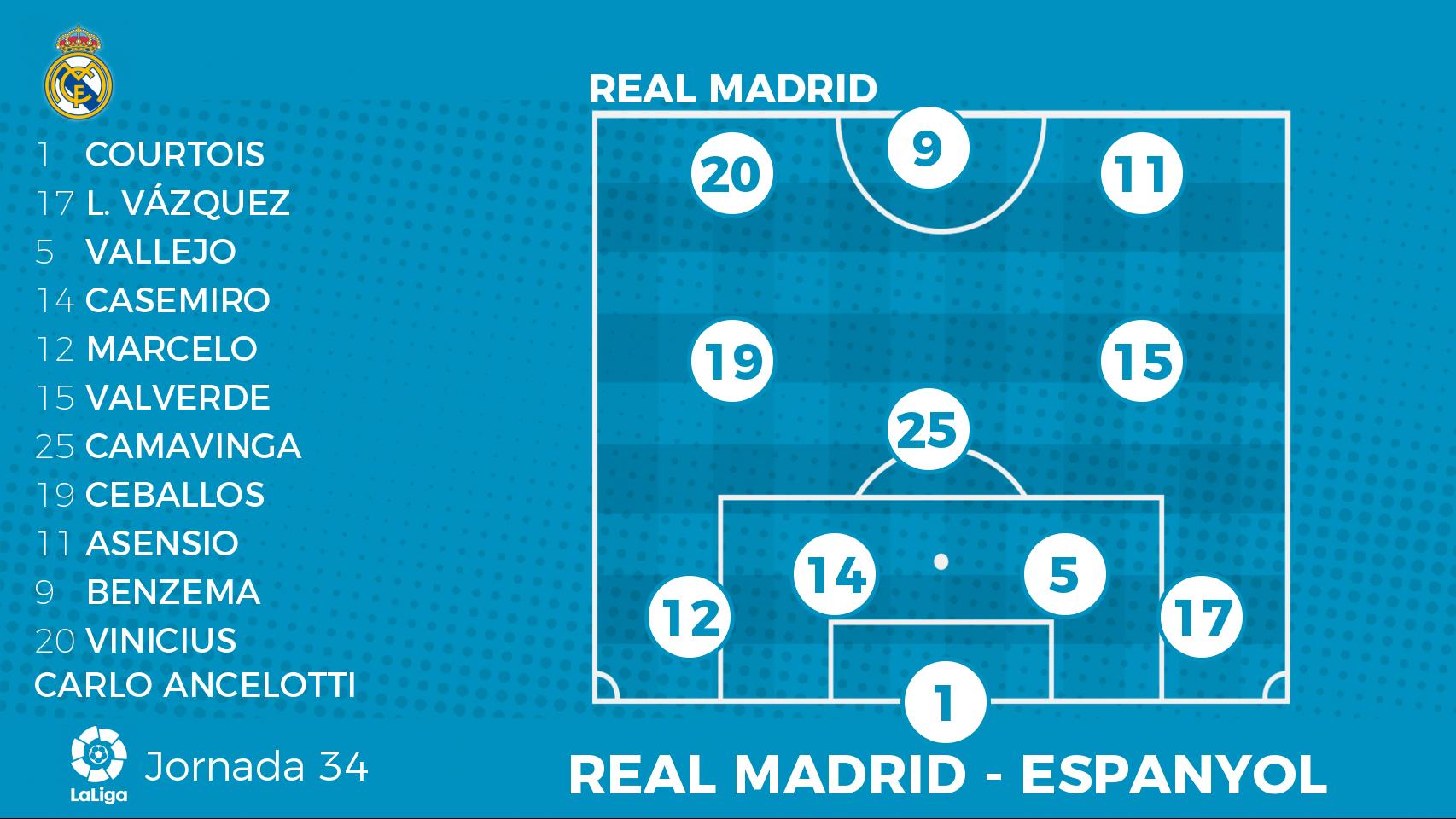 Posiciones de real madrid contra rcd espanyol