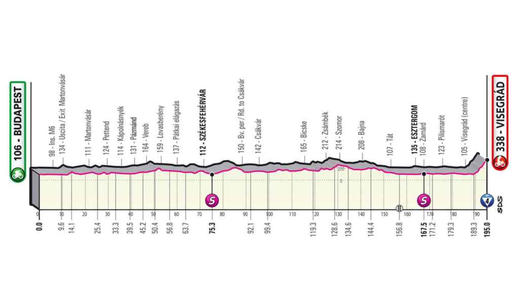 Etapa 1 del Giro de Italia 2022 (Budapest - Visegrád 195 km)