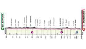 Etapa 3 del Giro de Italia 2022 (Kaposvár - Balatonfüred 201 km)