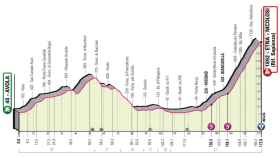 Etapa 4 del Giro de Italia 2022 (Avola - Etna-Nicolosi [Rif. Sapienza] 172 km)