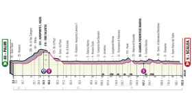 Etapa 6 del Giro de Italia 2022 (Palmi - Scalea [Riviera dei Cedri] 192 km)