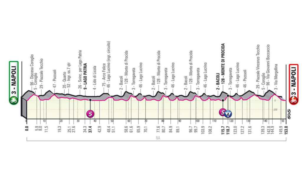 Etapa 8 del Giro de Italia 2022 (Napoli - Napoli [Procida Capitale Italiana della Cultura] 153 km)