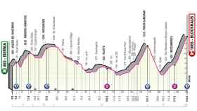 Etapa 9 del Giro de Italia 2022 (Isernia - Blockhaus 191 km)
