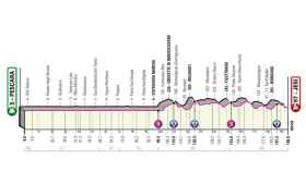 Etapa 10 del Giro de Italia 2022 (Pescara - Jesi 196 km)