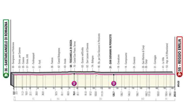 Etapa 11 del Giro de Italia 2022 (Santarcangelo di Romagna - Reggio Emilia Parmigiano Reggiano Food Stage 203 km)