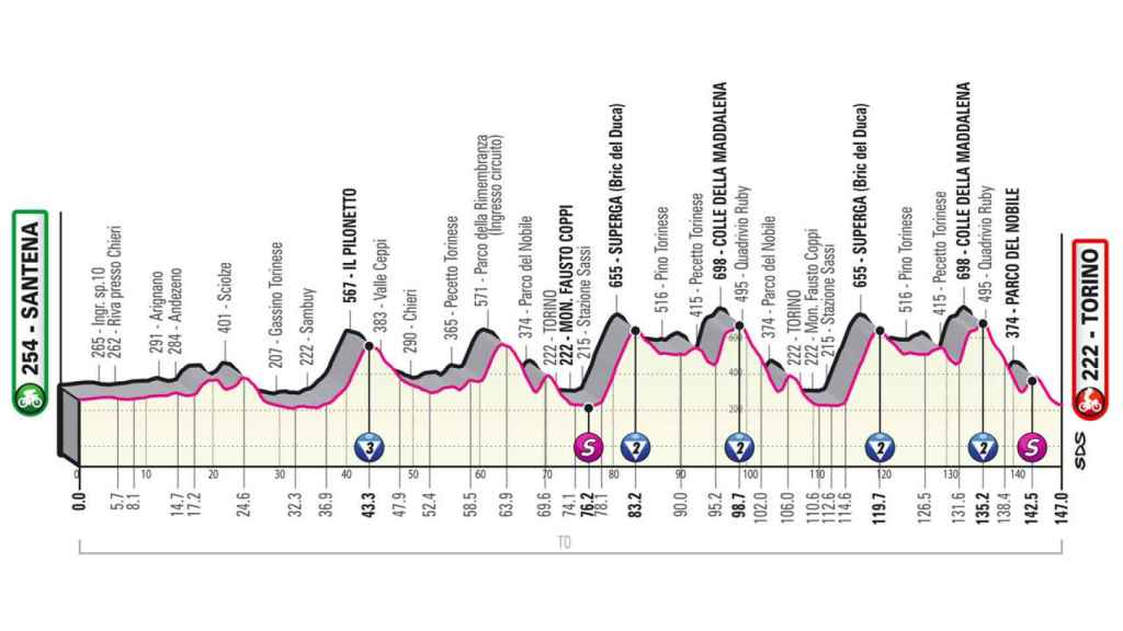 Etapa 14 del Giro de Italia 2022 (Santena - Torino 147 km)