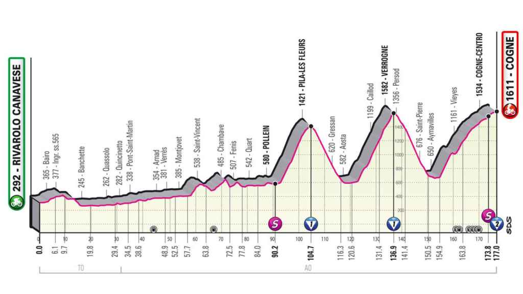 Giro de Italia 2022 - Etapa 15, en directo (Rivarolo Canavese - Cogne)