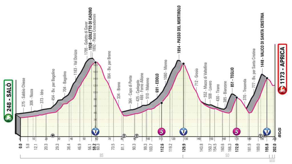 Etapa 16 del Giro de Italia 2022 (Salò - Aprica [Sforzato Wine Stage] 202 km)