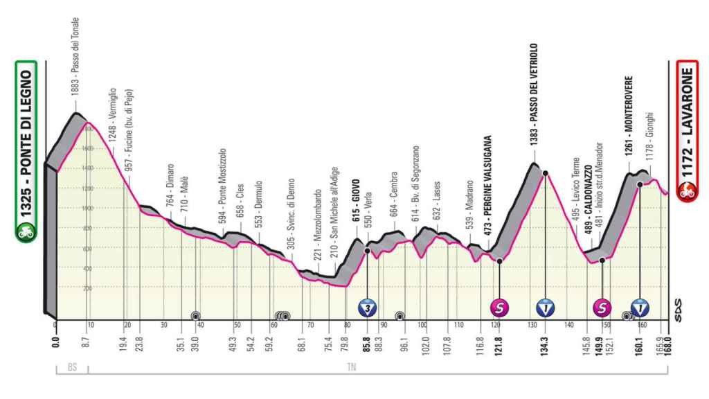 Etapa 17 del Giro de Italia 2022 (Ponte di Legno - Lavarone 168 km)