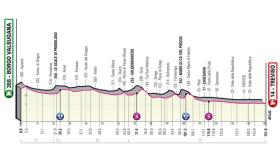 Etapa 18 del Giro de Italia 2022 (Borgo Valsugana - Treviso 151 km)