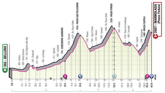 Etapa 20 del Giro de Italia 2022 (Belluno - Marmolada [Passo Fedaia] 168 km)