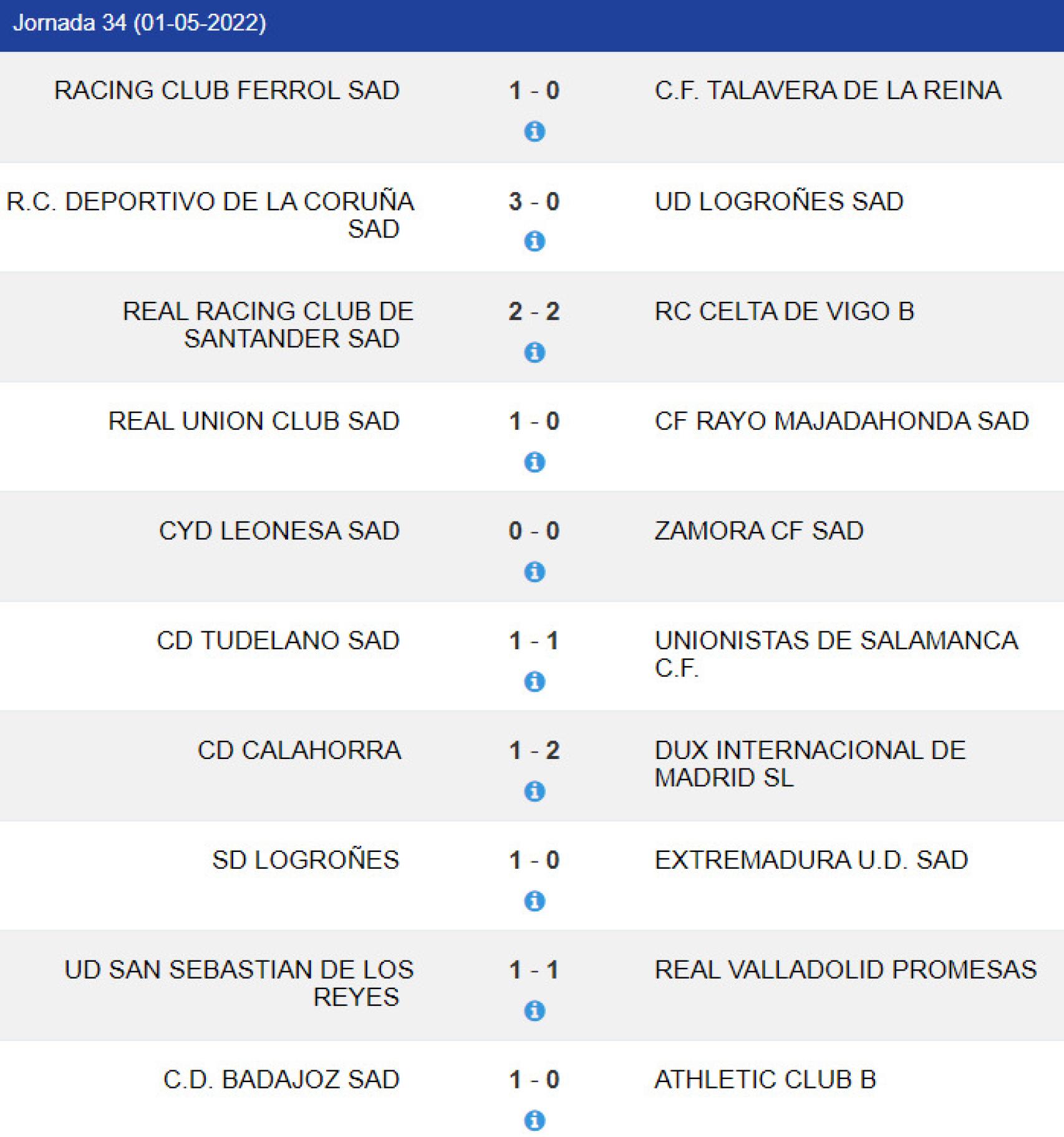 Resultados clasificaciones Primera, Tercera RFEF y Preferente