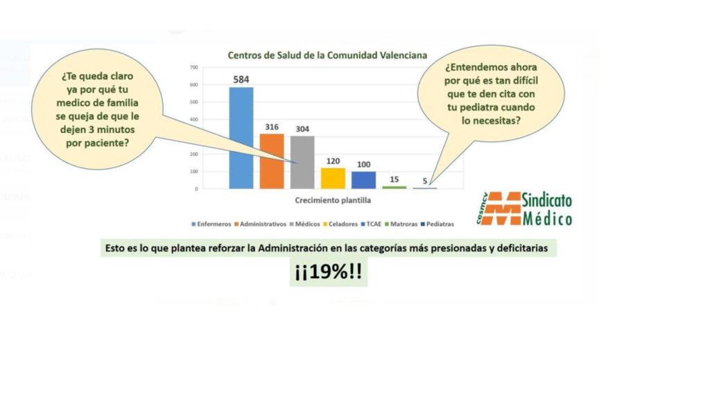 Campaña en redes sociales del Sindicato Médico CESM.