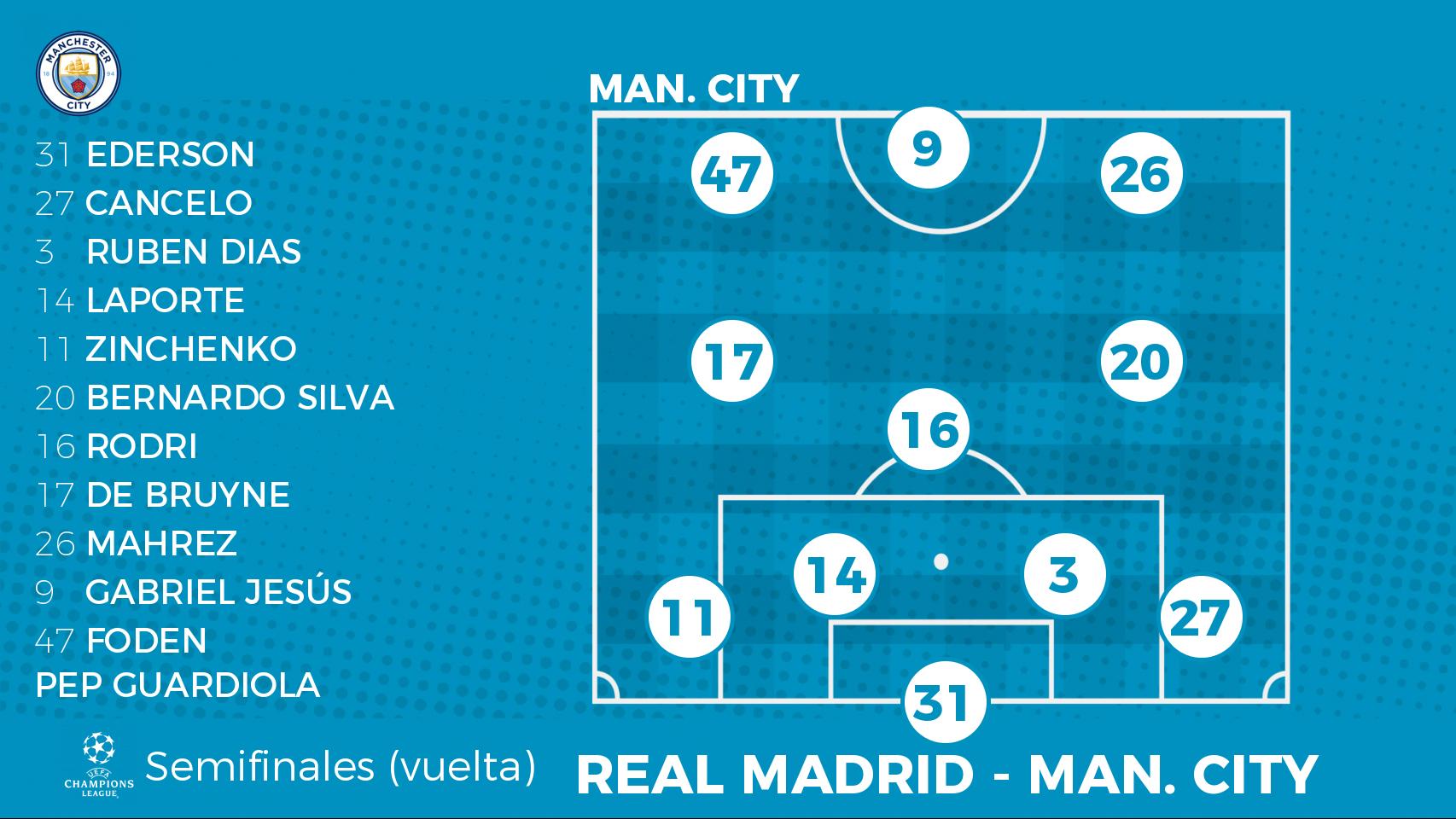 Equipo titular manchester city