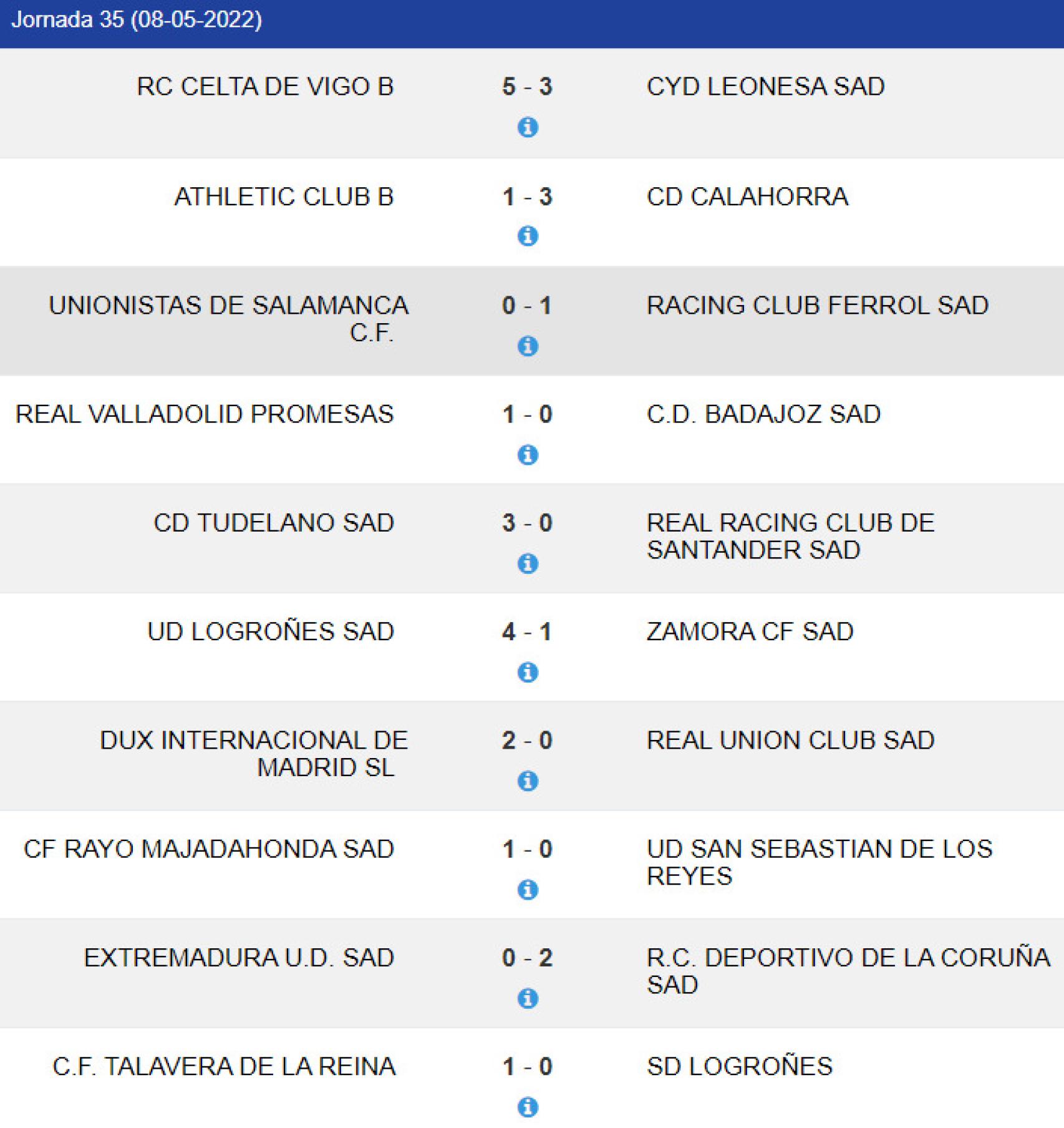 Resultados primera autonomica castilla la mancha