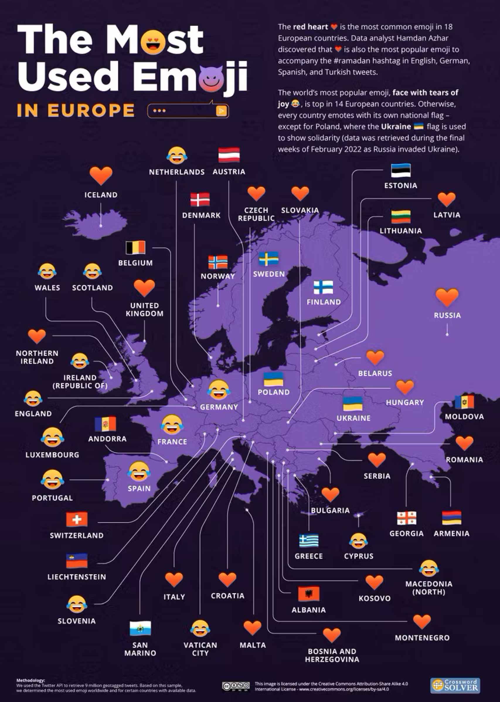 Emojis más populares en Europa