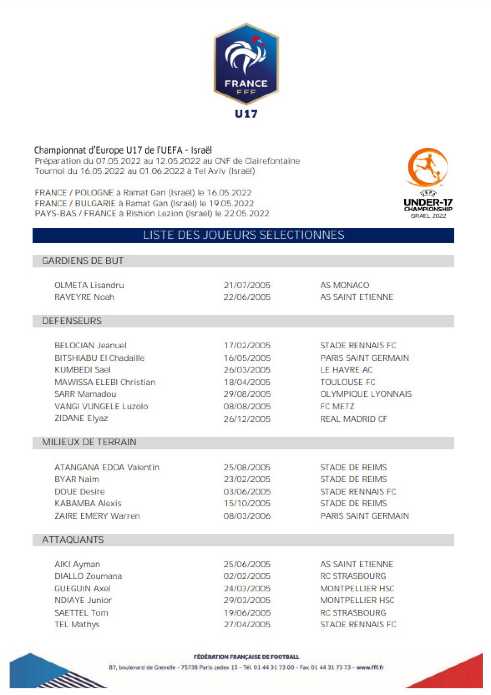 La lista de Francia para el Europeo Sub17.