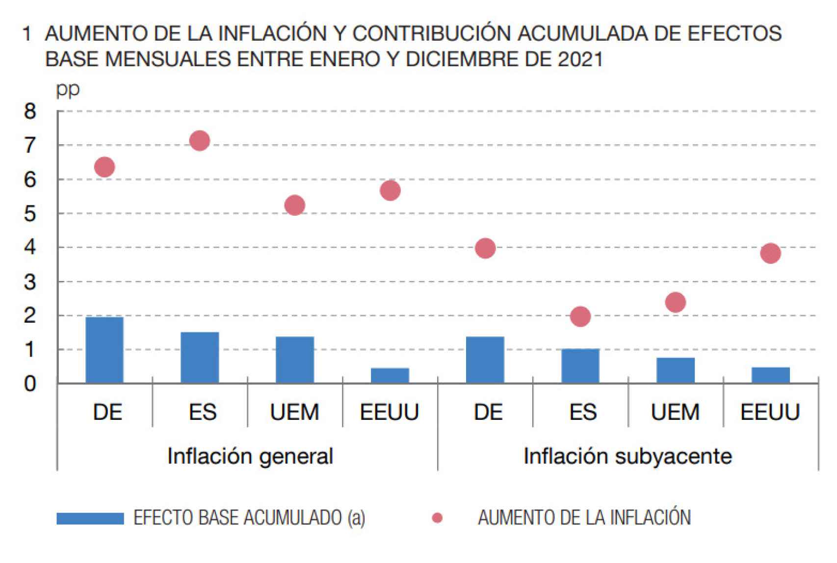 Fuente: Informe Anual 2021 del Banco de España.