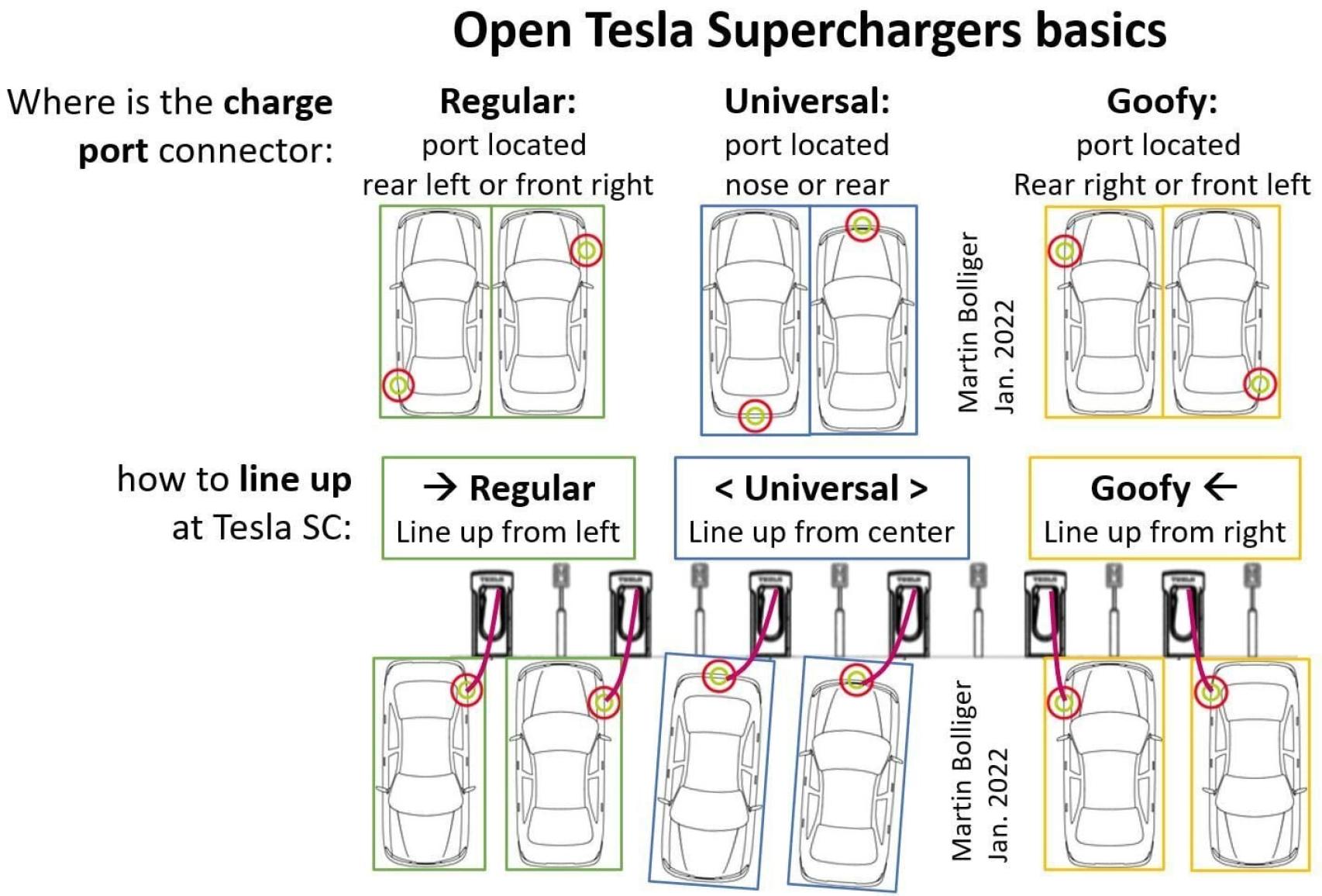 Controlar la TV o el cargador desde el coche eléctrico: el gran acuerdo de  Samsung con Tesla y Hyundai