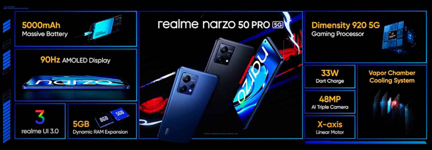 Especificaciones del realme Narzo 50 Pro 5G