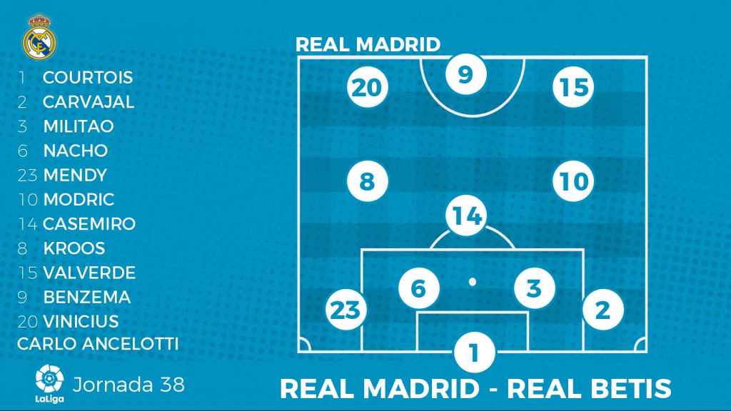 La posible alineación del Real Madrid ante el Real Betis.