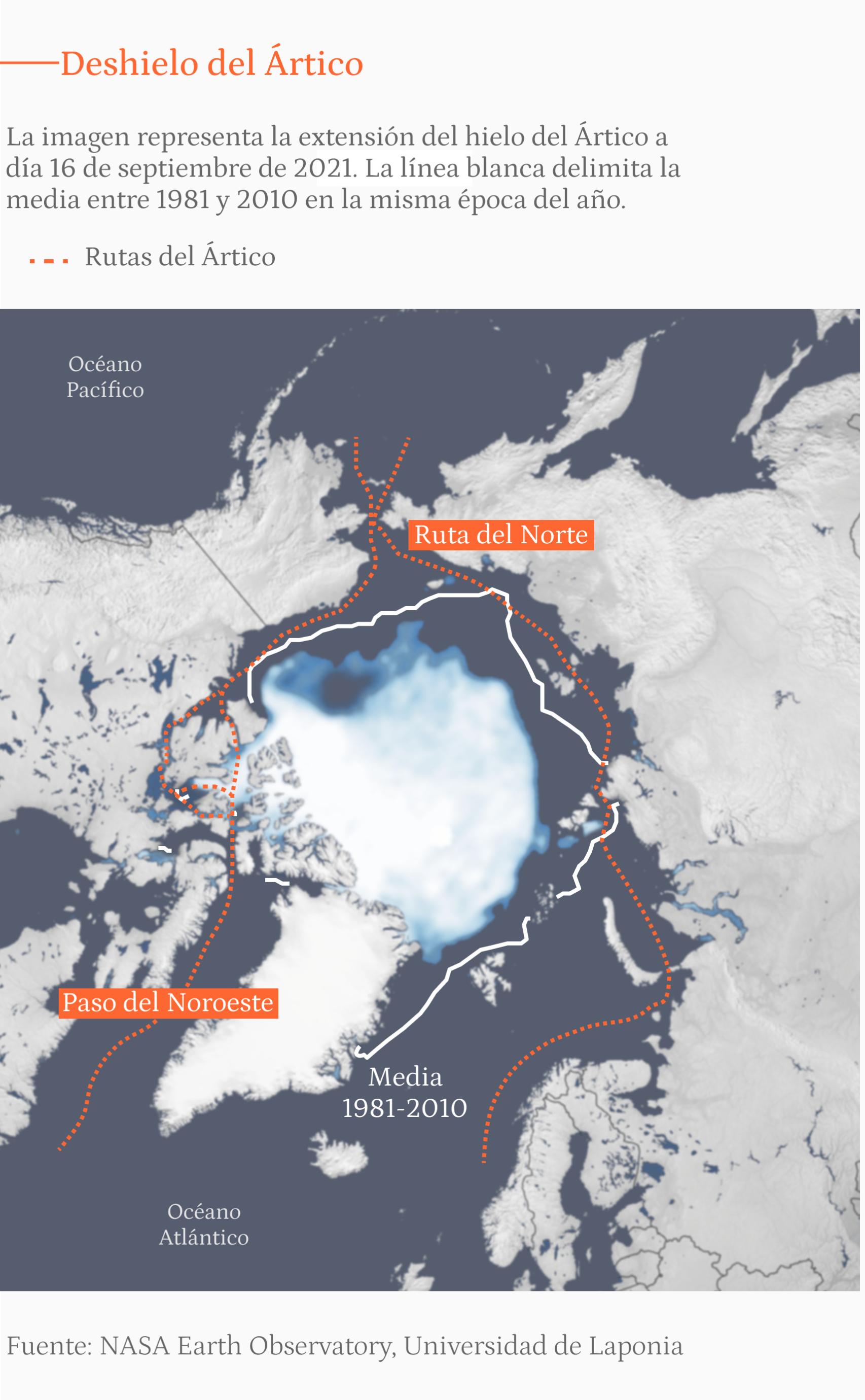 Rusia posa dos batiscafos bajo el Polo Norte en una misión territorial