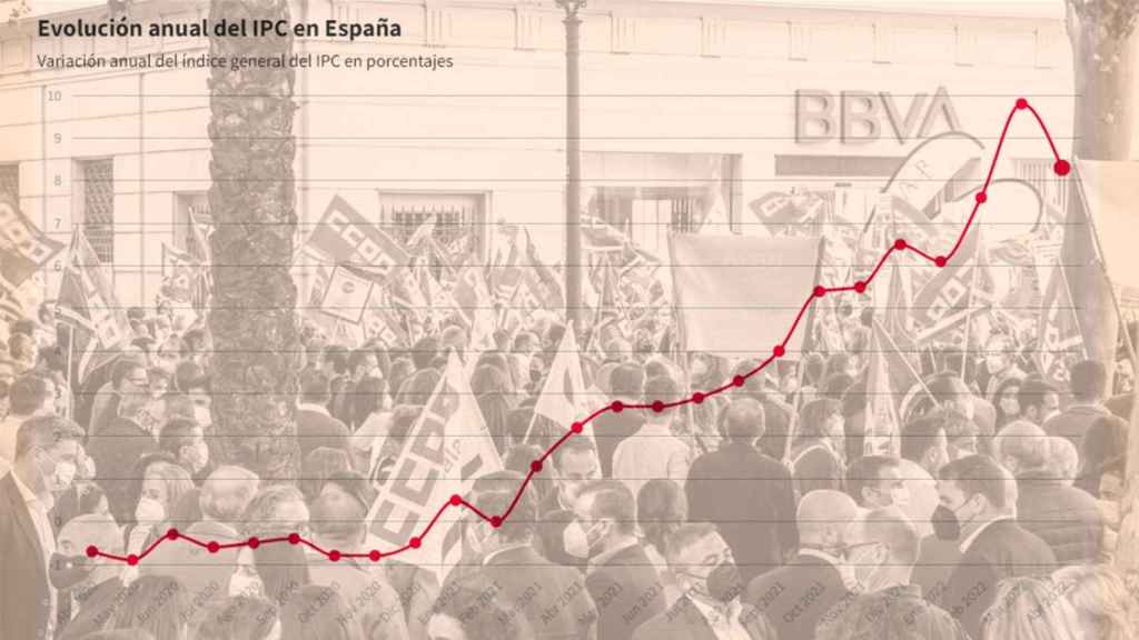 Evolución del IPC en un montaje sobre protestas en el sector financiero.