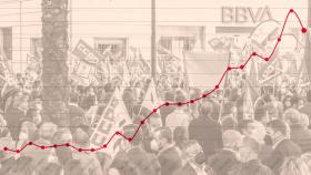 Evolución del IPC en un montaje sobre protestas en el sector financiero.