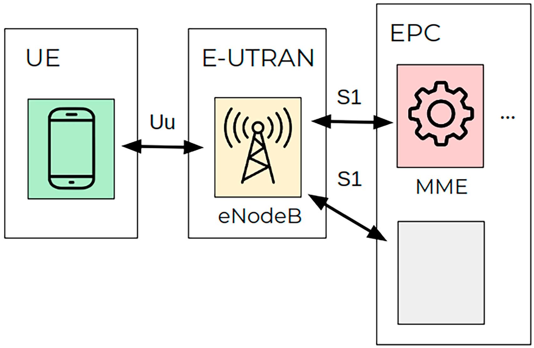 Diagram of how the vulnerability works