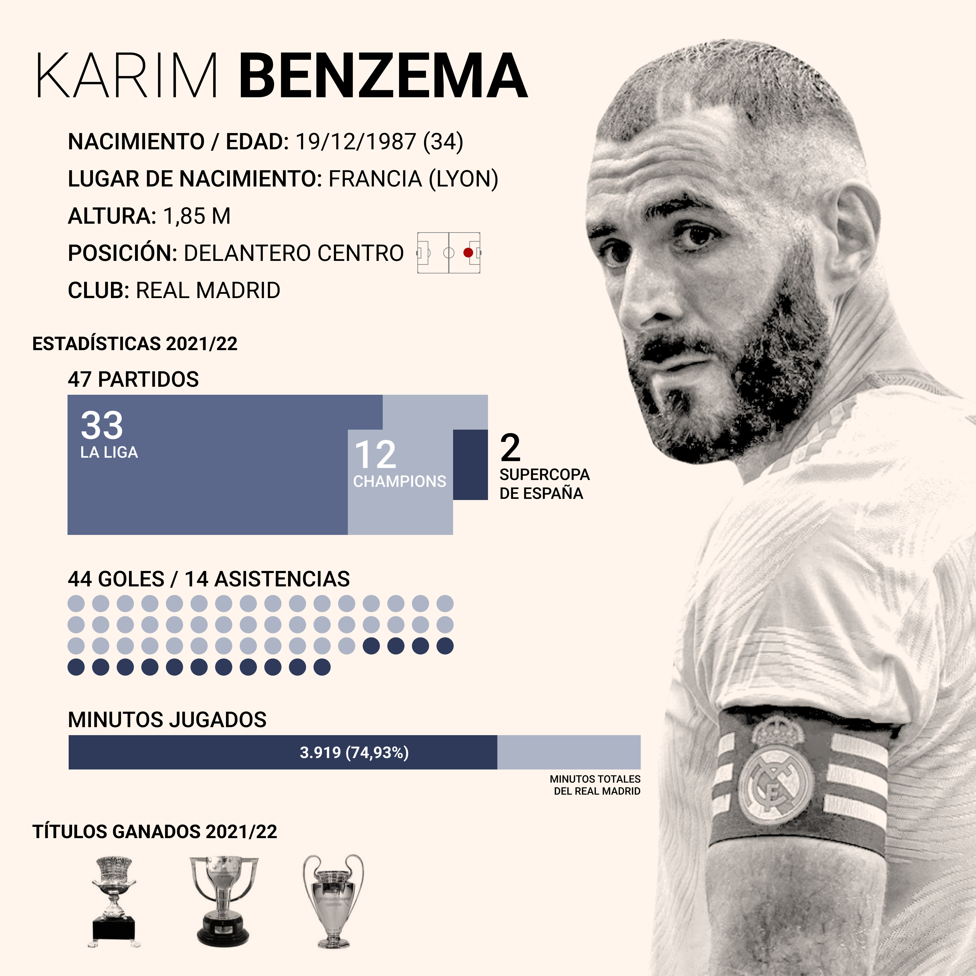 La carrera por el Balón de Oro 2022: los méritos de los grandes candidatos  y por qué Benzema es el favorito