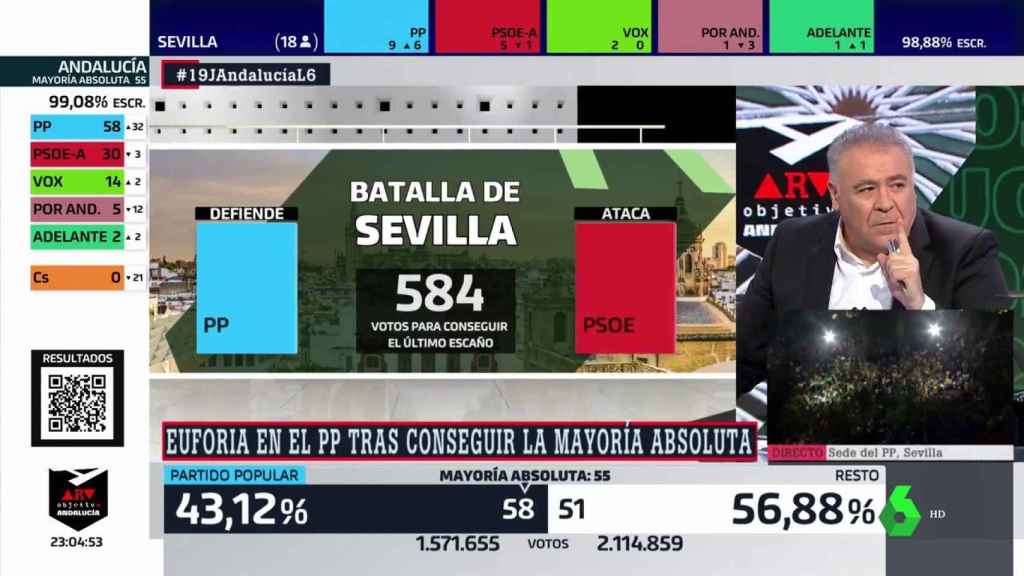 laSexta gana a La 1 con la cobertura de las elecciones andaluzas y ‘Supervivientes’ lidera con bajada