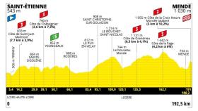 Tour de Francia 2022 - Etapa 14